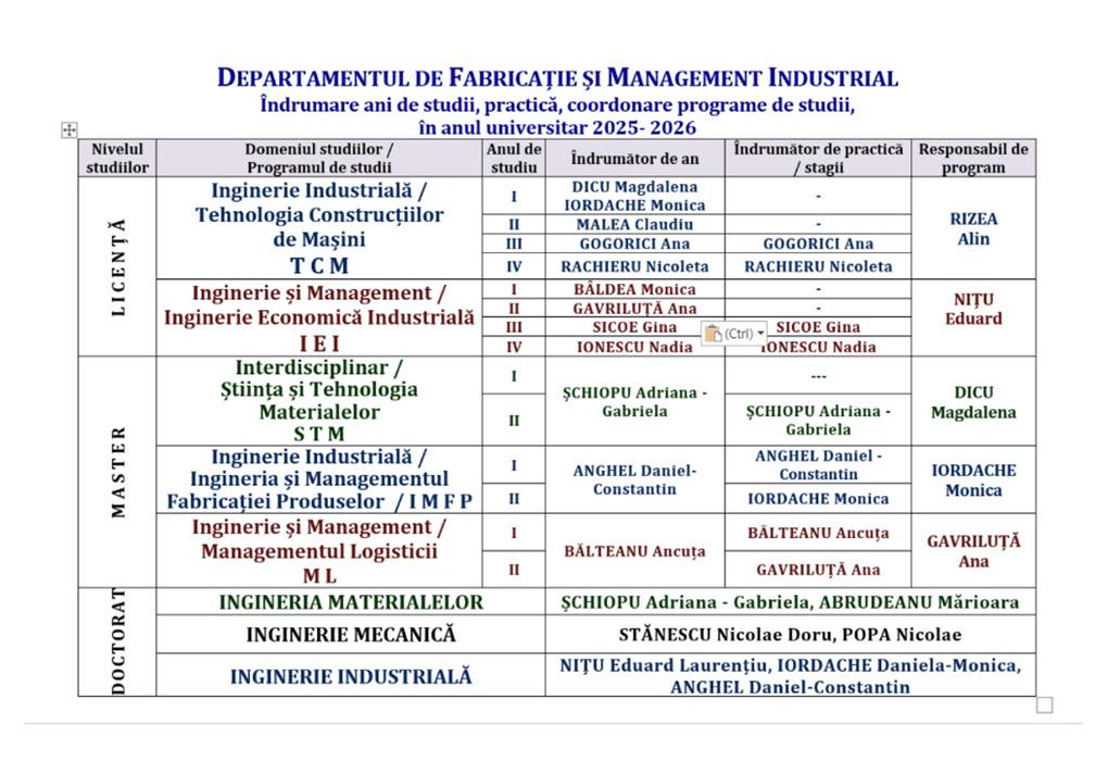 DFMI Indrumatori